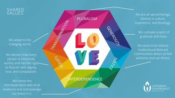 Love: pluralism, generosity, justice, interdependence, equity, and transformation